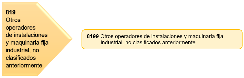 Service Name